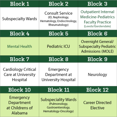 PGY-2
